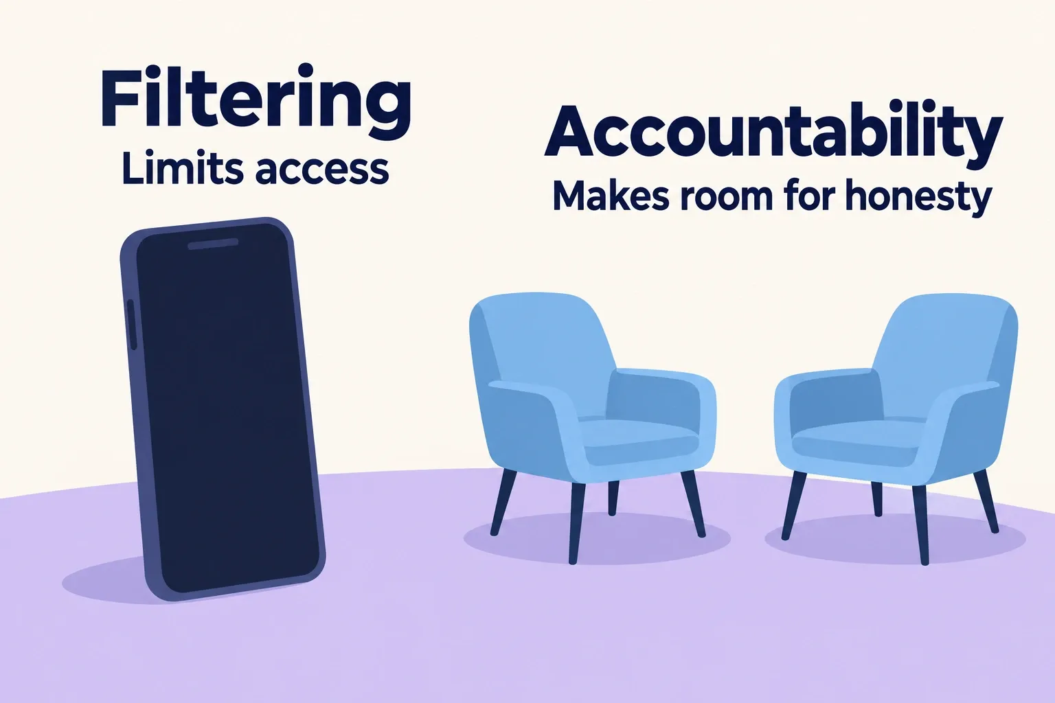 Filtering limits access while accountability makes room for honest conversations.