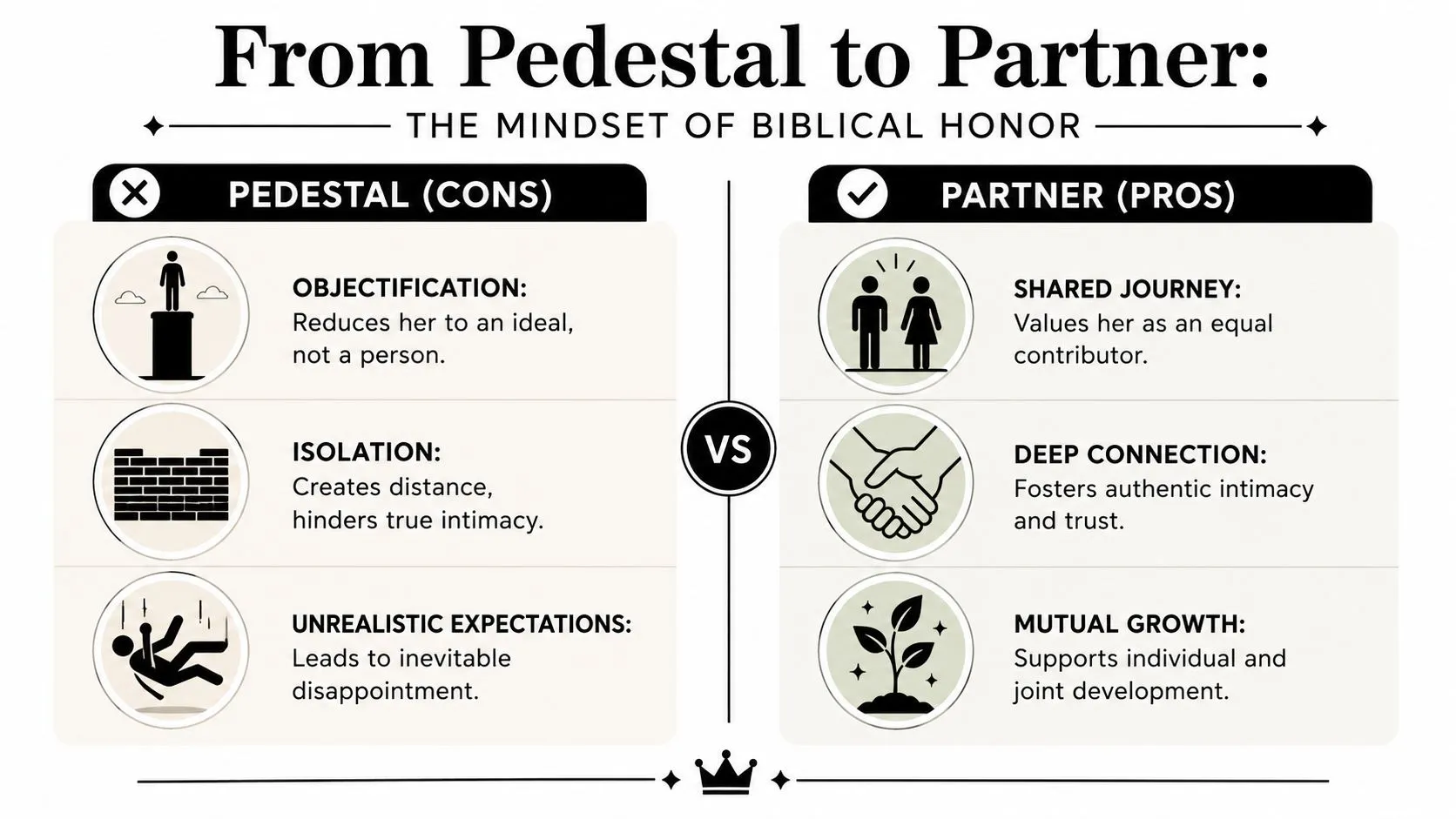 A comparison chart showing the differences between placing a partner on a pedestal versus viewing them as partners.