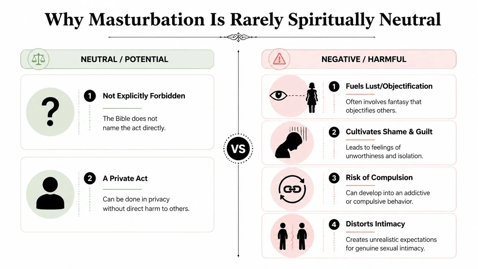 An infographic comparing the arguments for and against the spiritual neutrality of masturbation from a Christian perspective.