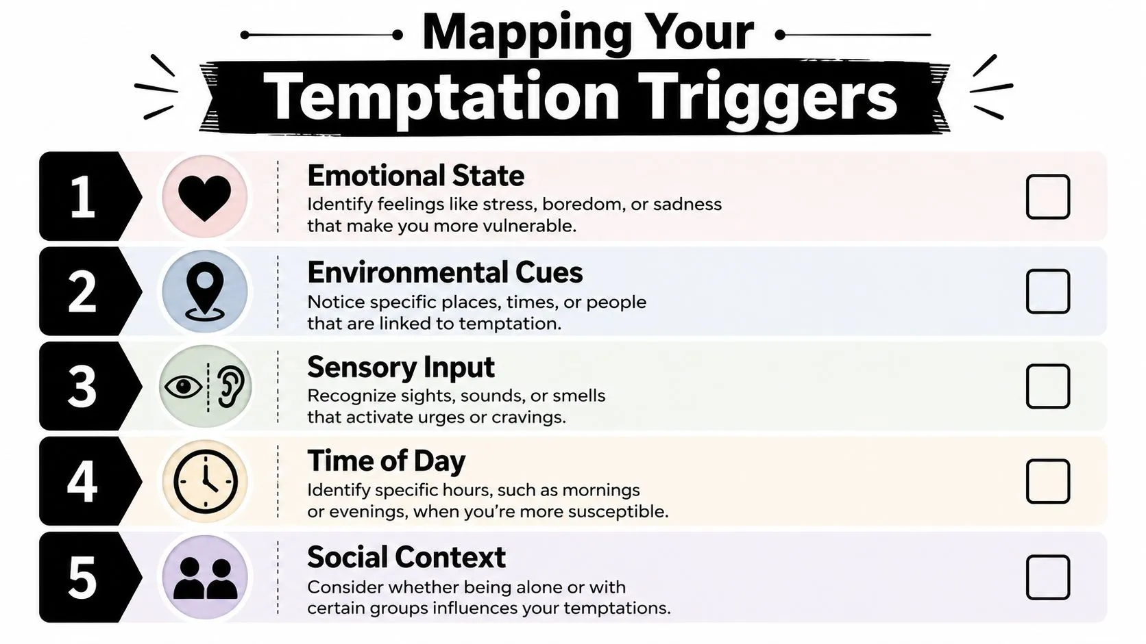 A checklist titled Mapping Your Temptation Triggers listing five common factors like emotions, environment, and social context.