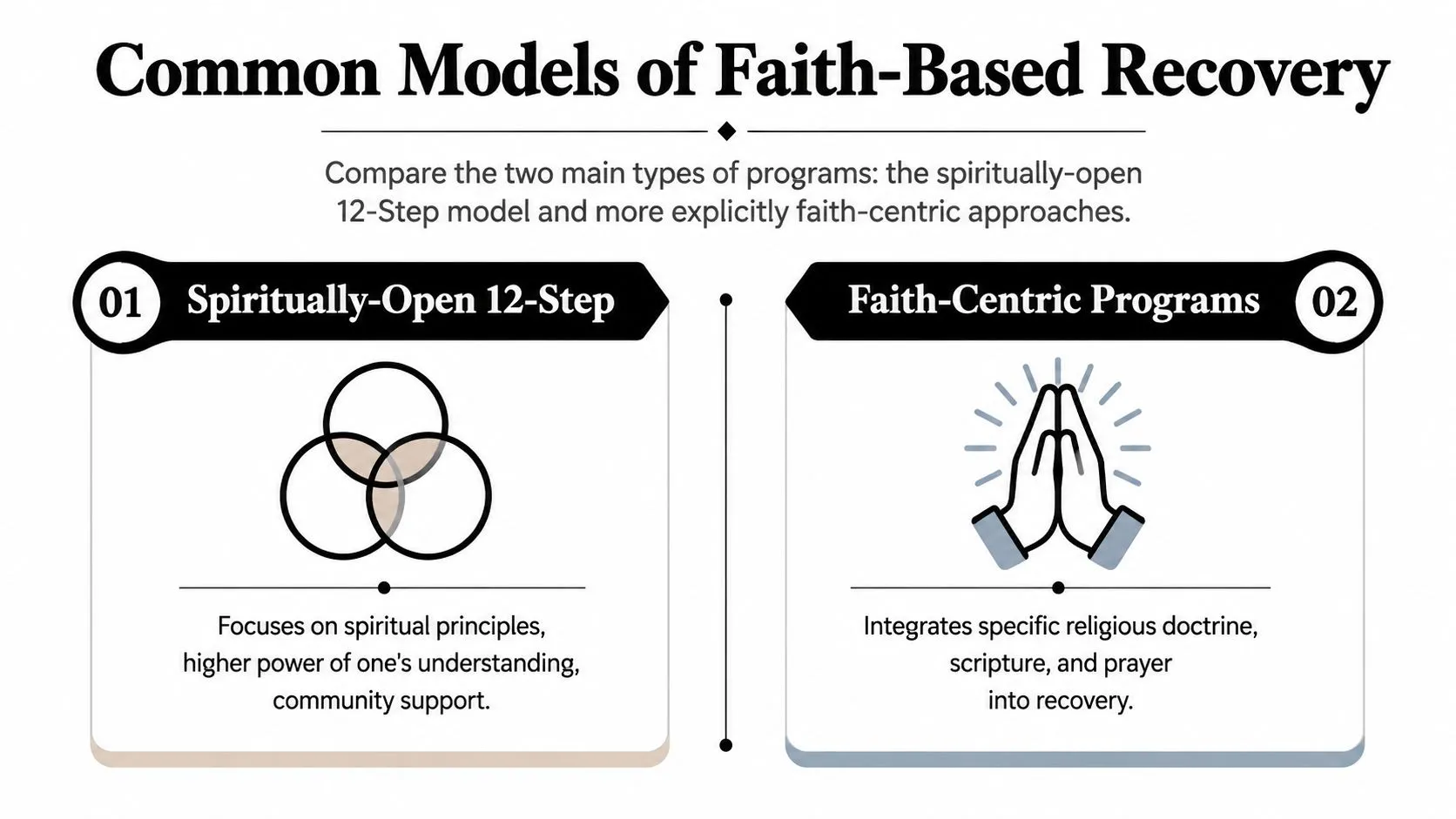An infographic comparing spiritually-open 12-step recovery programs with specifically faith-centric religious recovery models.