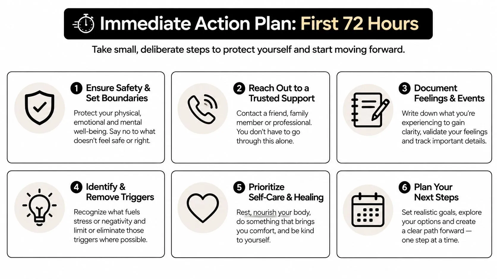 A six-step graphic guide titled Immediate Action Plan for the First 72 Hours for personal healing.