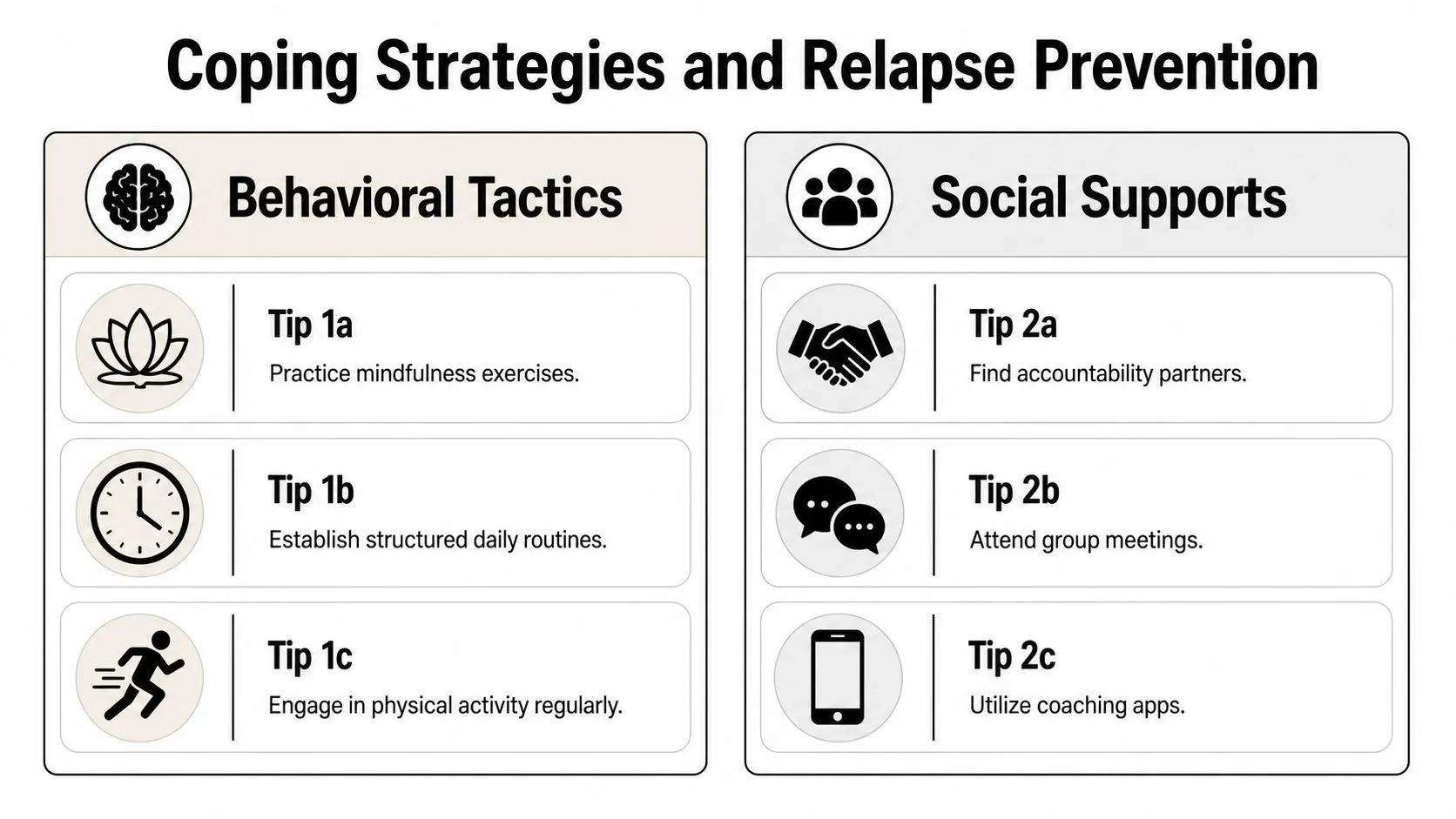 A visual guide outlining coping strategies and relapse prevention through behavioral tactics and social support systems.
