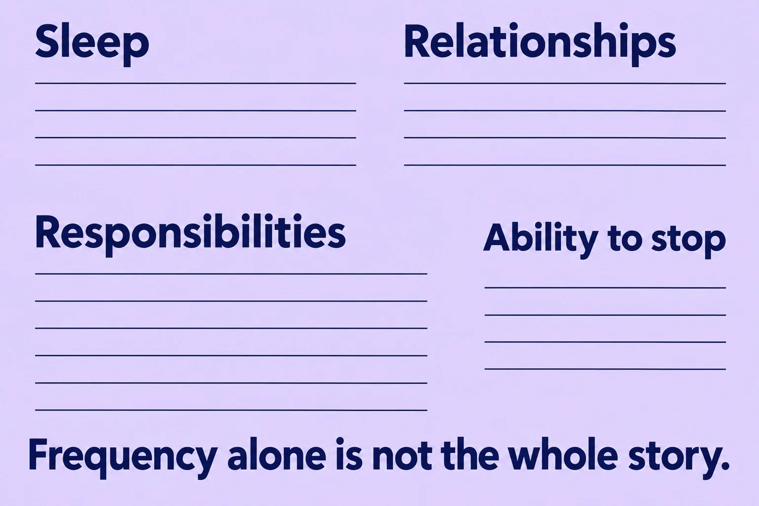 A daily-life check looks at sleep, relationships, responsibilities, and ability to stop rather than frequency alone.