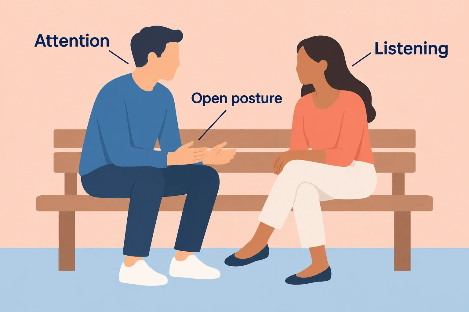 Two people on a bench illustrate attention, open posture, and listening.