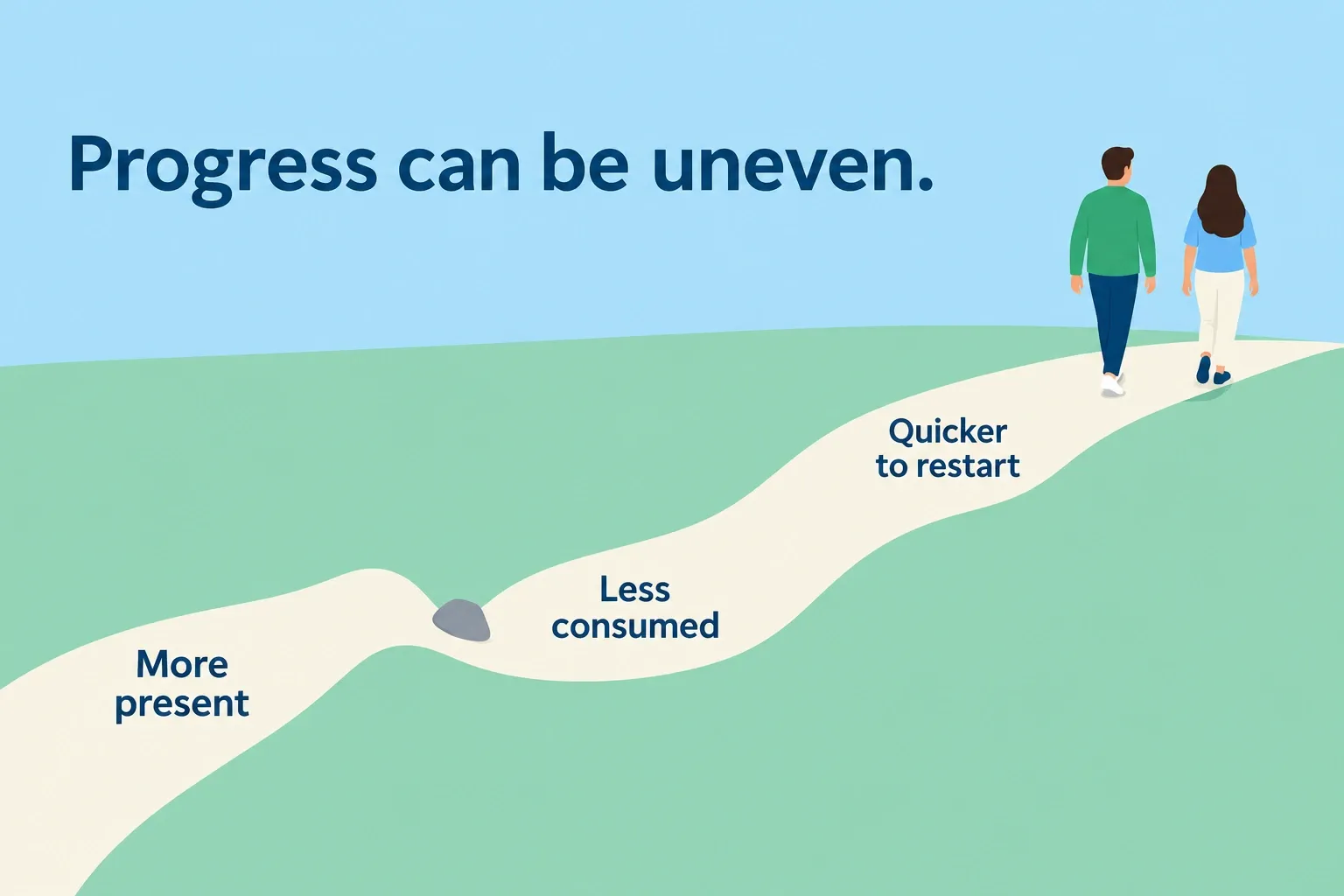 An uneven path illustrates being more present, feeling less consumed, and restarting sooner without promising a fixed timeline.