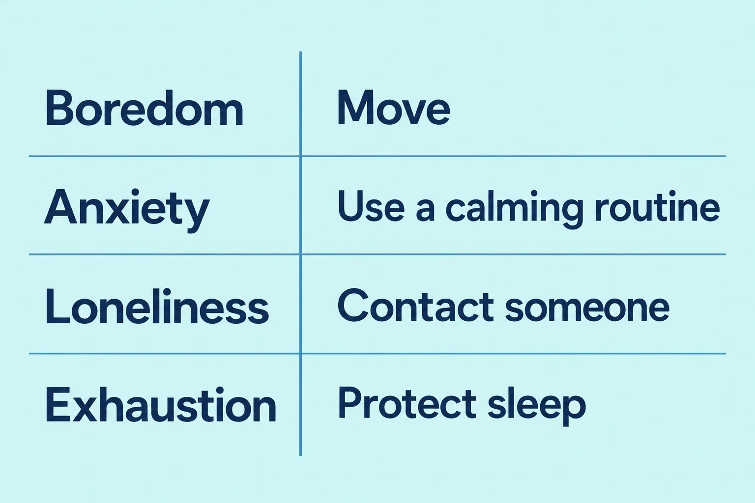 A concise table matches boredom, anxiety, loneliness, and exhaustion with practical responses.