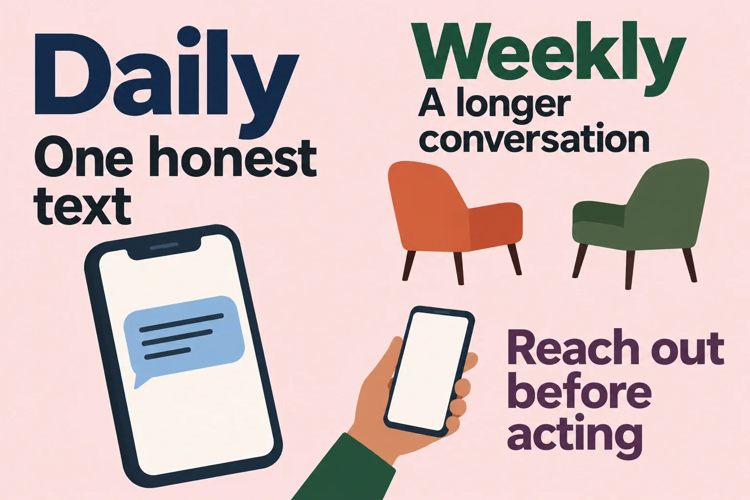 Daily honest texts and longer weekly conversations support reaching out before acting.